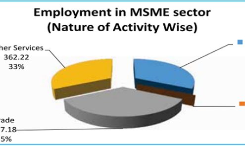 msme